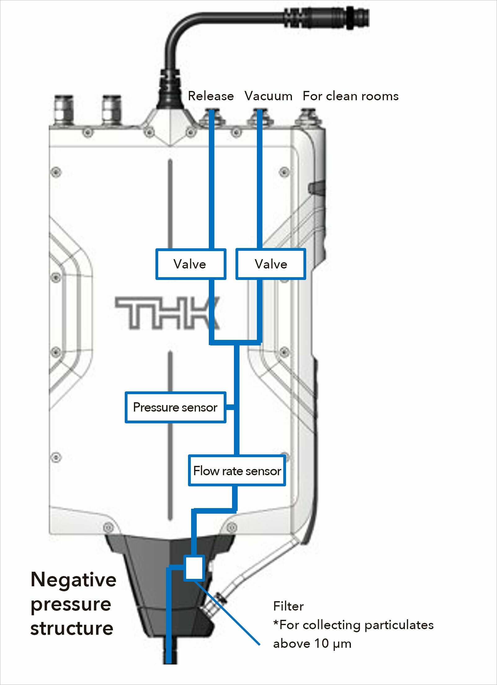 Illustration of pneumatic structure