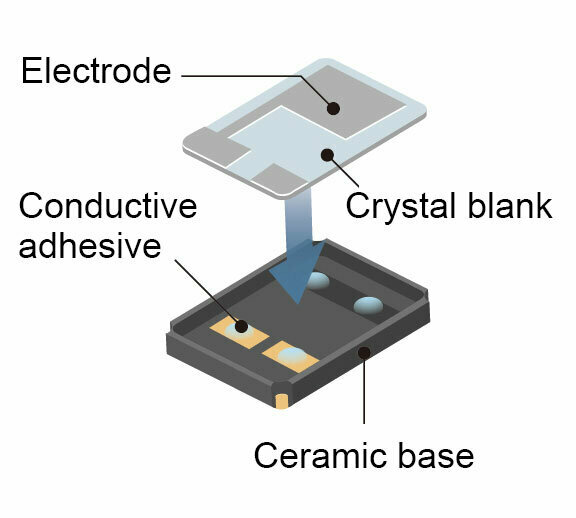 Crystal oscillator structure