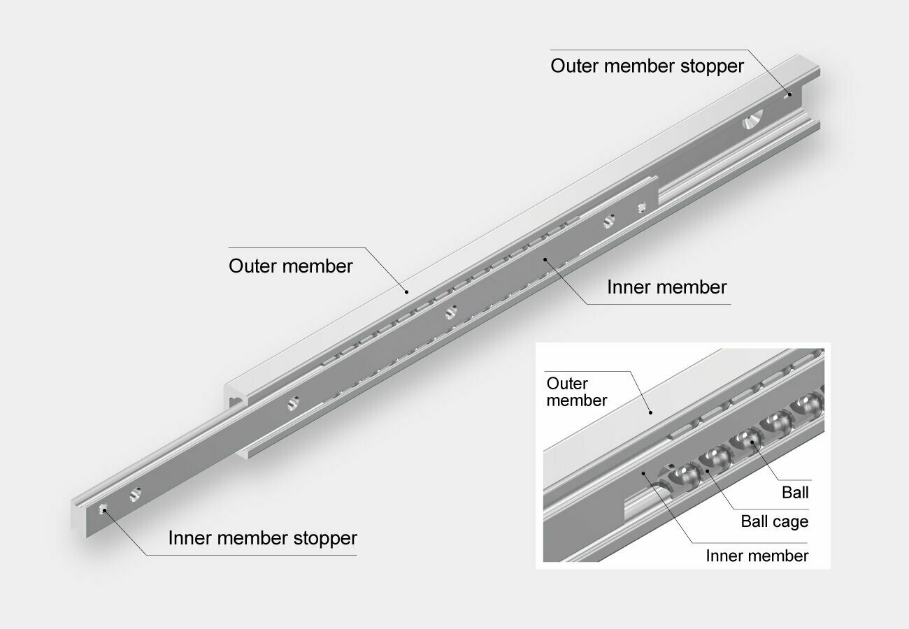 Illustration of the high-load capacity, high-durability Utility Slide Model ATG and its internal structure