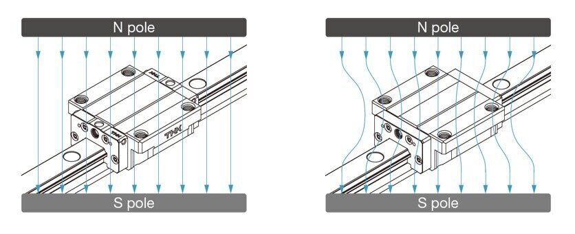 The influence of a non-magnetic material (left) and a ferromagnetic material (right) on a magnetic field.