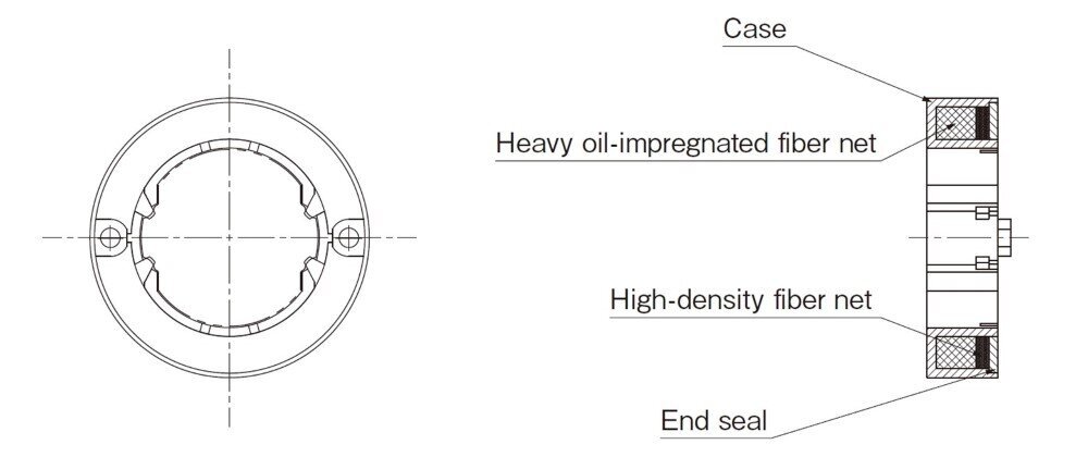 Structure of the optional QZ Lubricator for ball splines