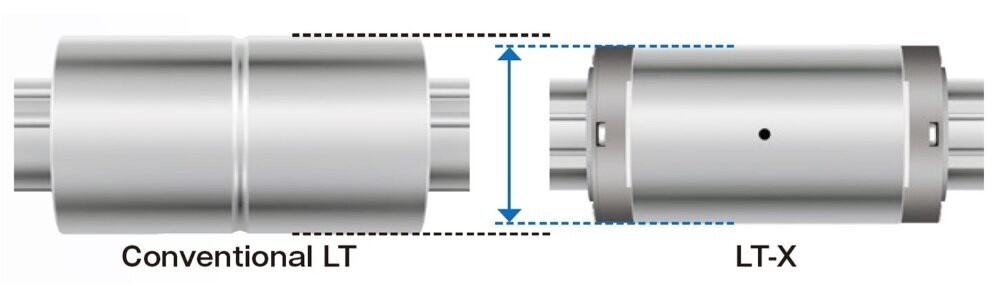 The ball spline Model LT-X has a spline nut with an outer diameter up to 20% smaller than that of the Model LT