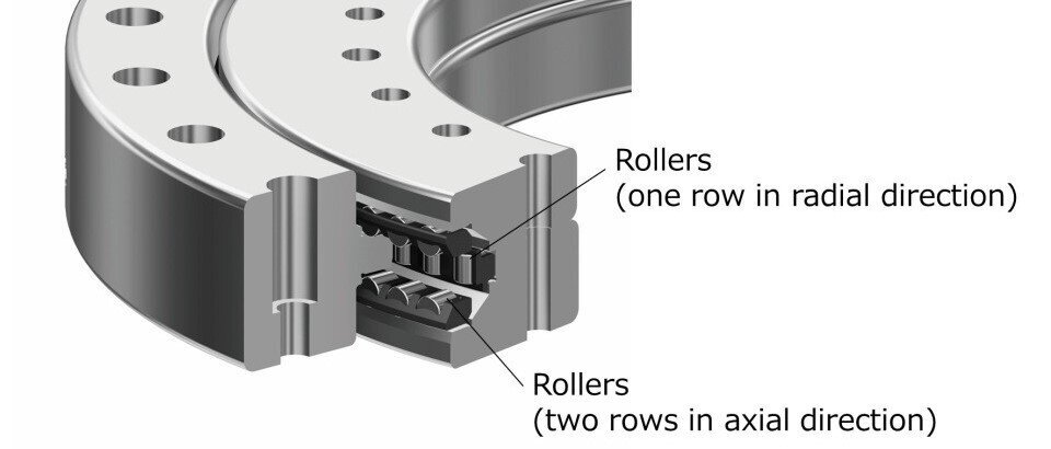 Internal structure of the High-Speed Roller Ring Model RT