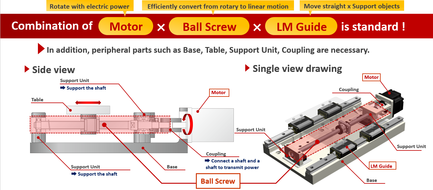 LM Guide and Ball screw (Basic)