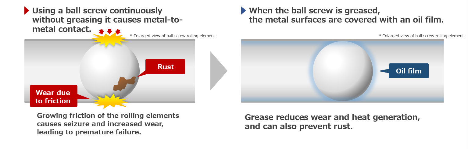 LM Guide and Ball Screw (Maintenance)