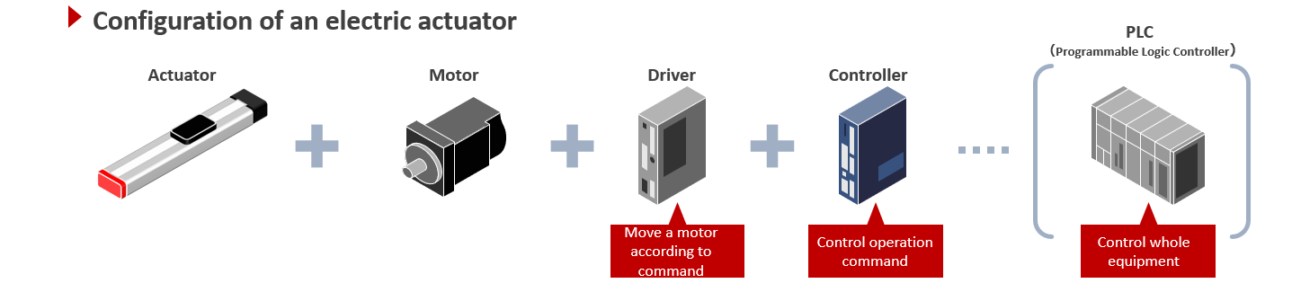 Electronic Actuator (Basic)