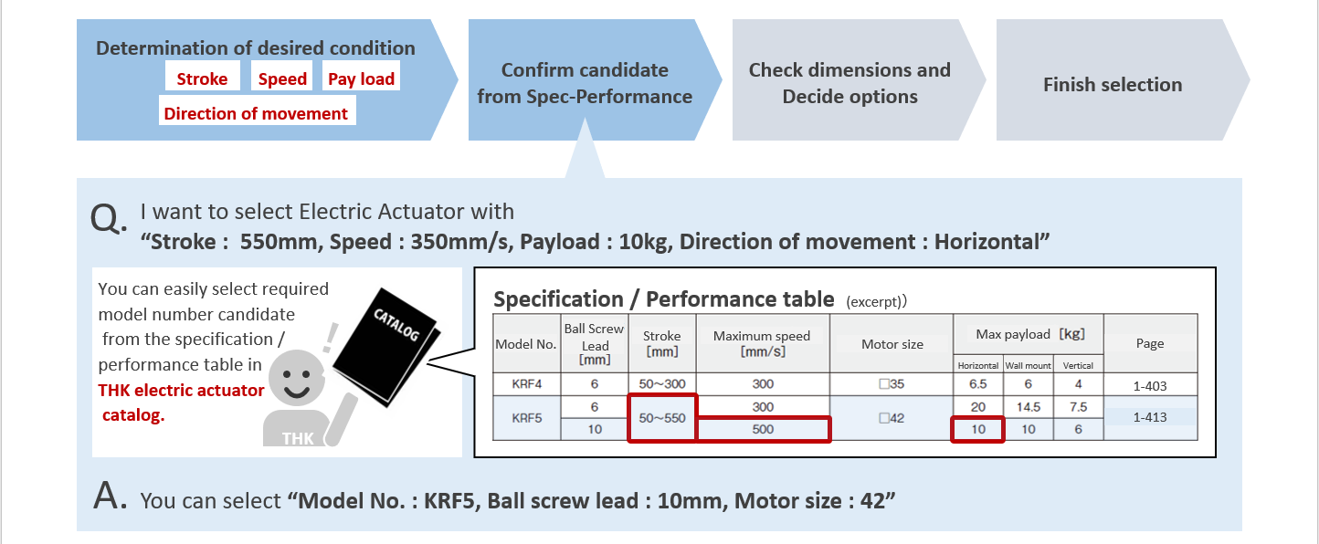 Electronic Actuator (Basic)