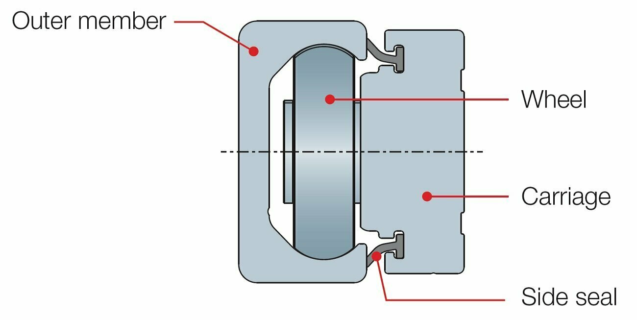 Smooth Sliding Mechanism