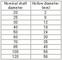 faq_products_en_20230719_ballspline.jpg