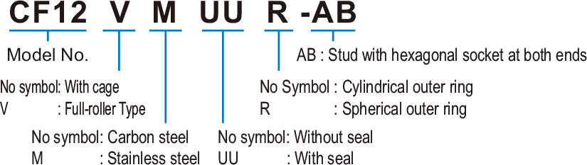 Model Number Coding｜Model Number｜Other Rotary Guides｜Product ...