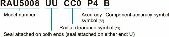 Model RAU (Model RA Interchangeable Type)｜Cross-Roller Ring/Double Row ...