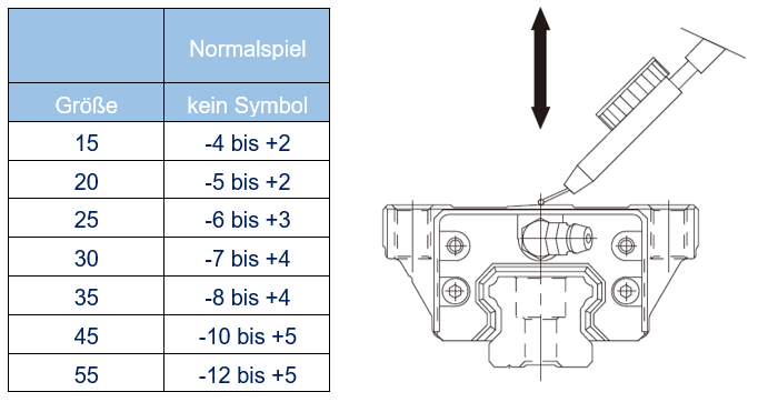 Vorspannung