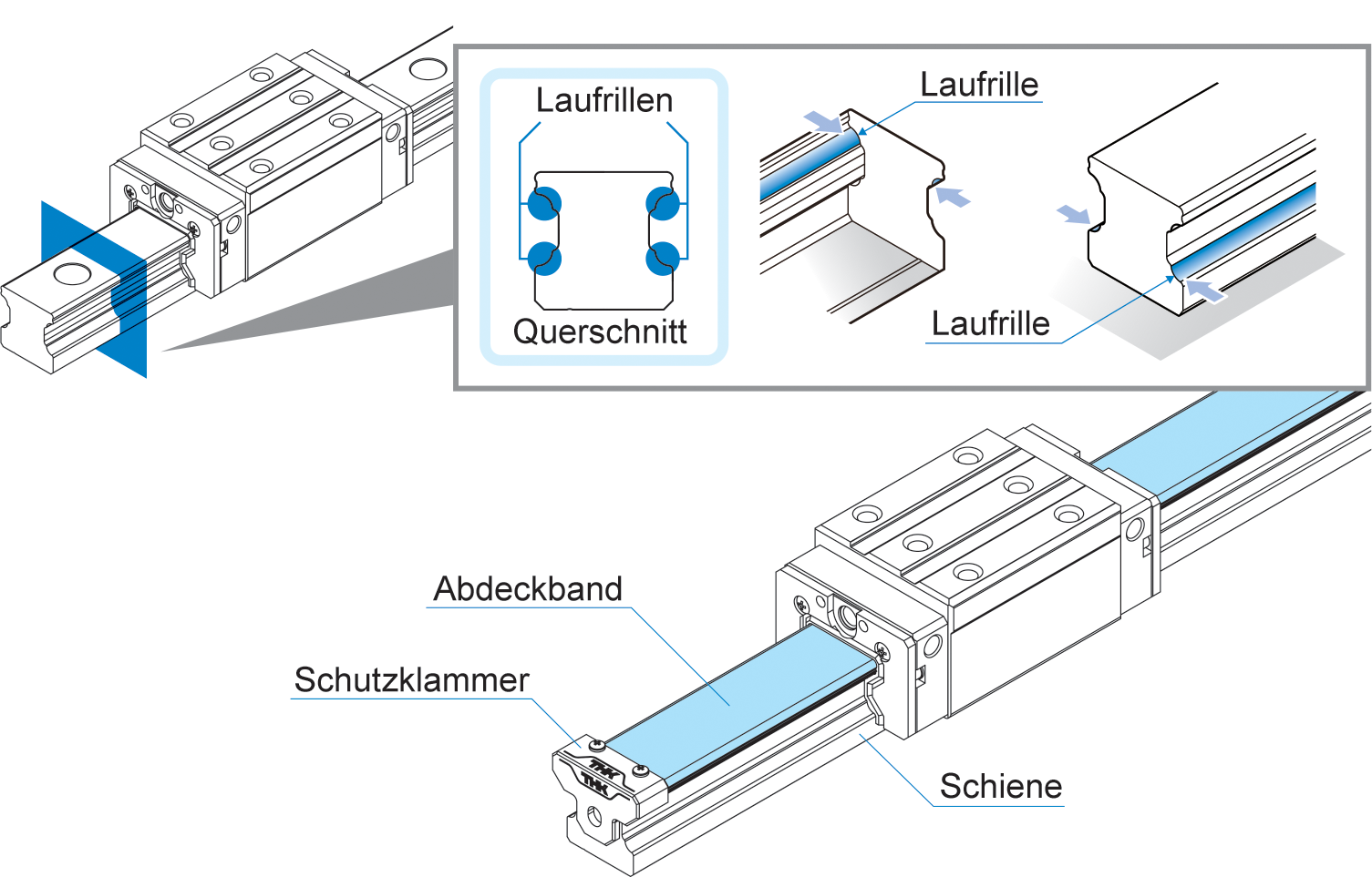 DOLD Mechatronik | MSB25 Linearführung - ZUSCHNITT 1200 Bis 2000mm 9 Eur M 4 Eur Pro Schnitt DOLD Mechatronik | MSB25 Linearführung - ZUSCHNITT 1200 Bis 2000mm 9 Eur M 4 Eur Pro Schnitt