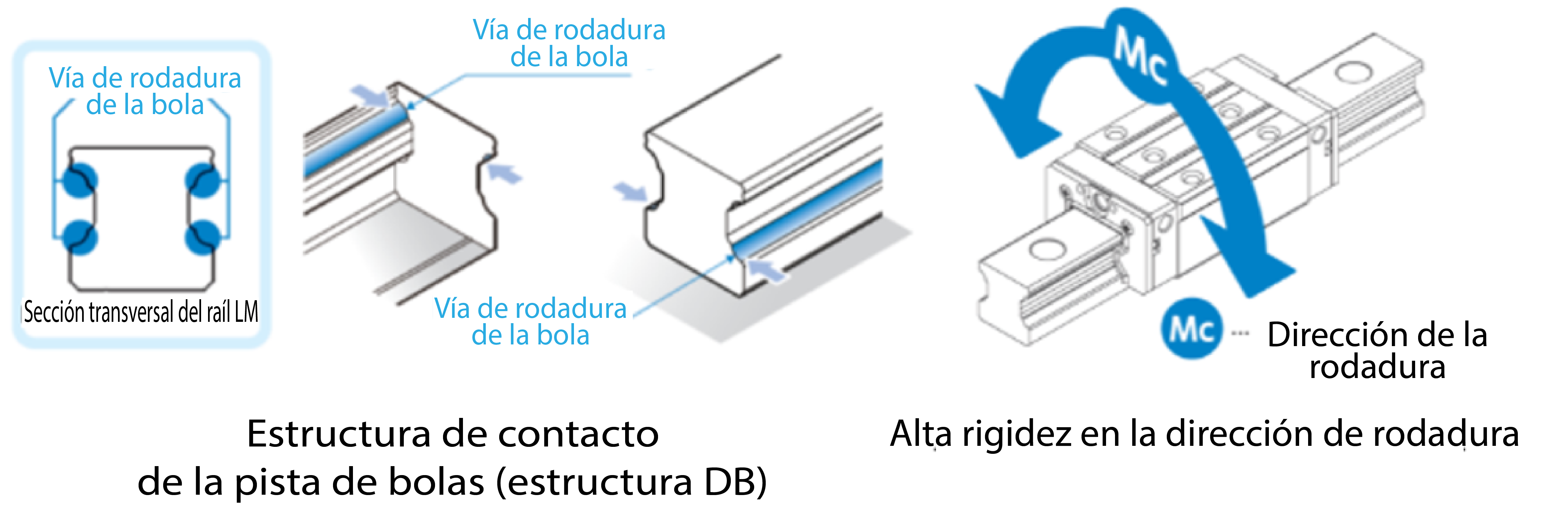 Alta rigidez en el sentido de la rodadura