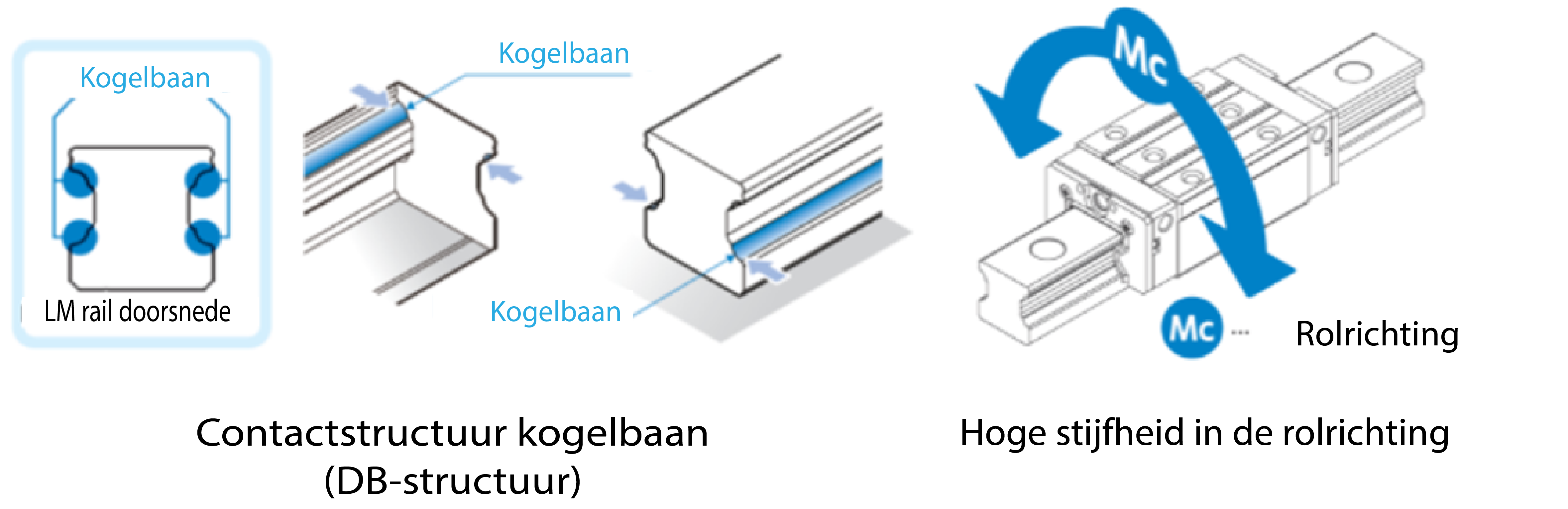 Hoge stijfheid in de rolrichting