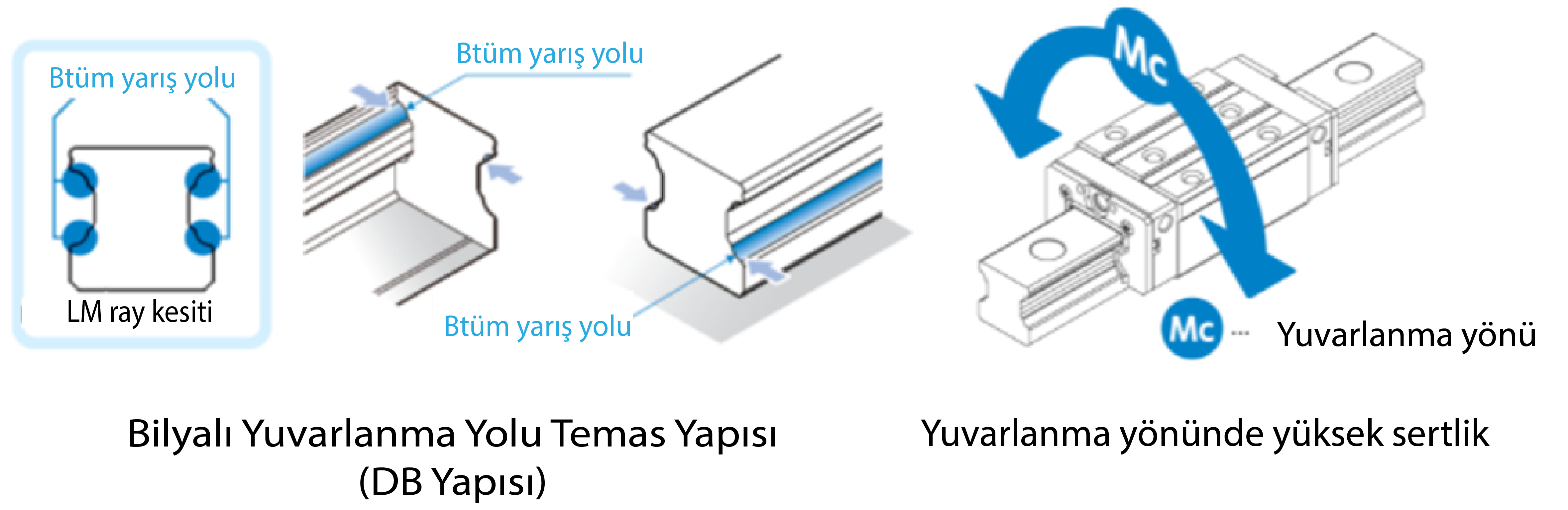 Yuvarlanma yönünde yüksek sertlik