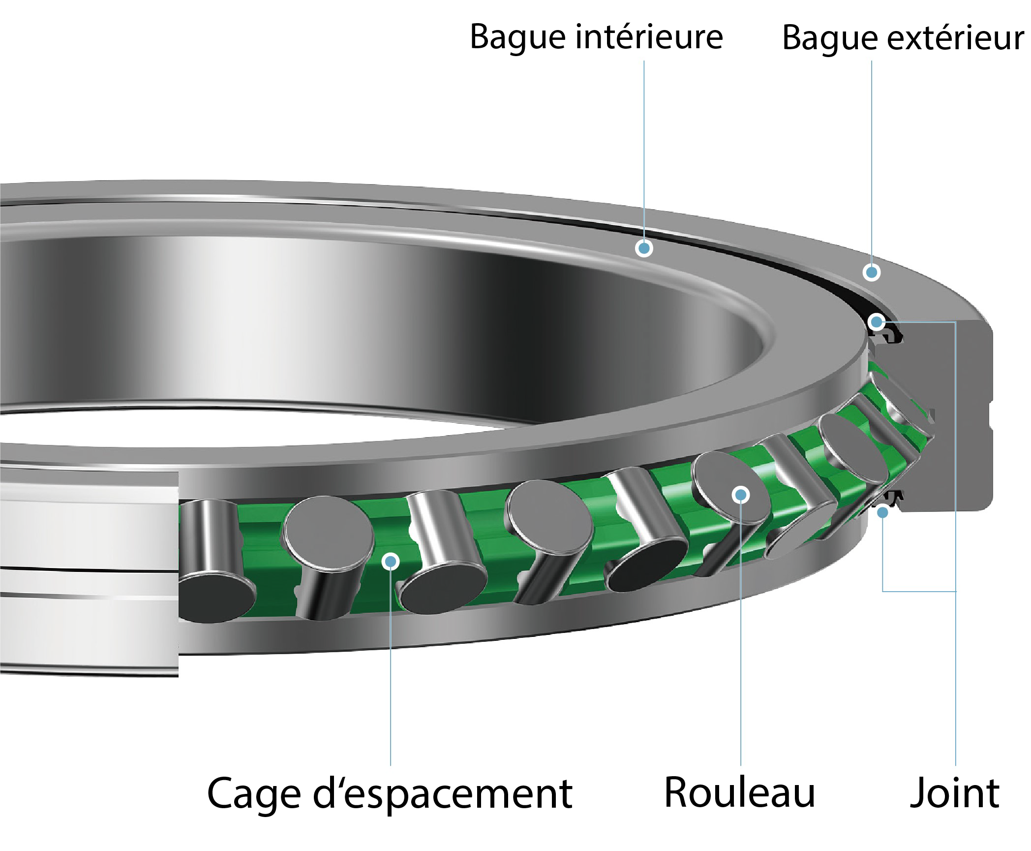 RBU structure