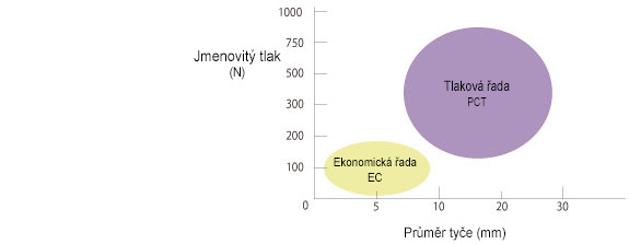 PCT/PC