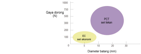 PCT/PC
