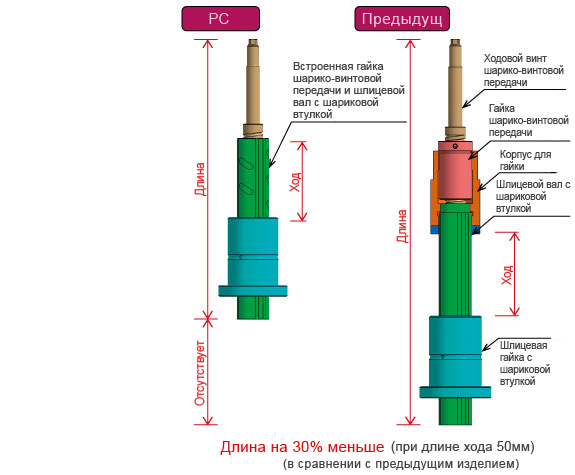 PCT/PC