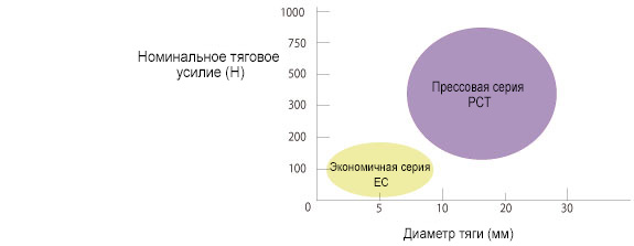 PCT/PC