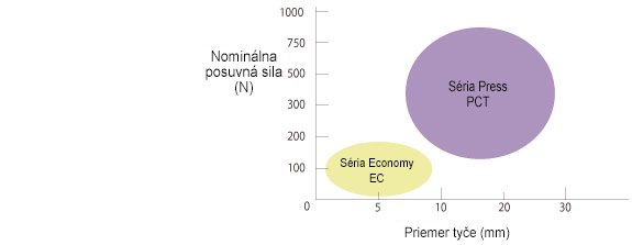 PCT/PC
