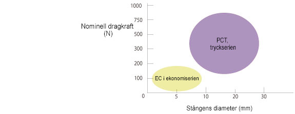 PCT/PC