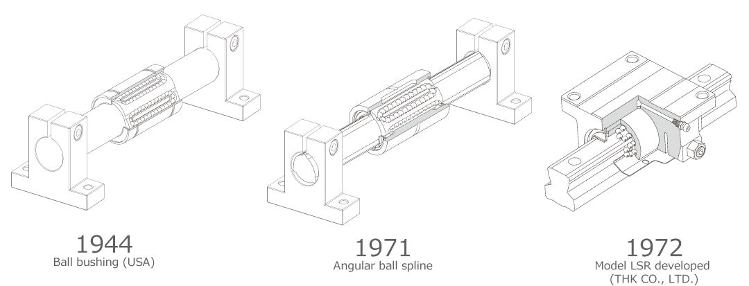 History of the linear guide (LM Guide)