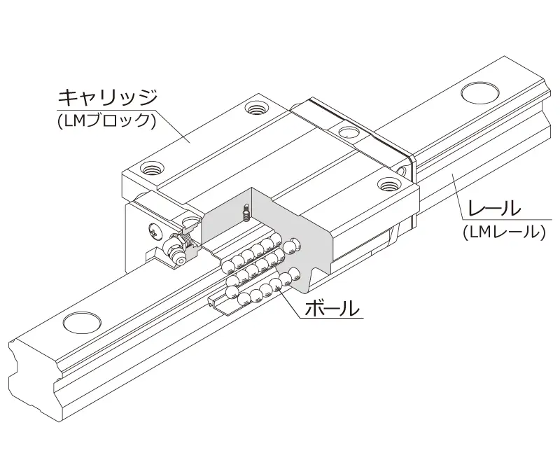 リニアガイド | THKオフィシャルウェブサイト