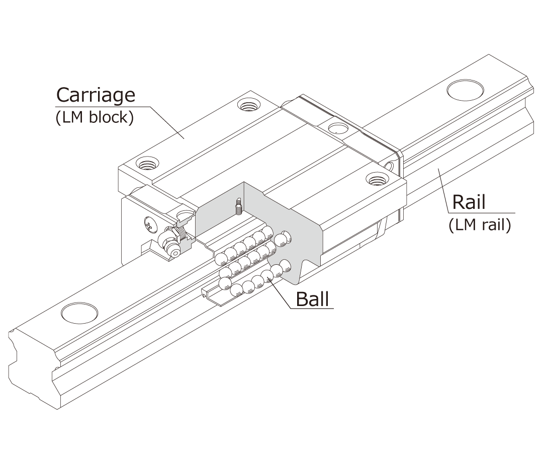 ARC Series Profile Rail Linear Guide Lintech v9306.1blu.de