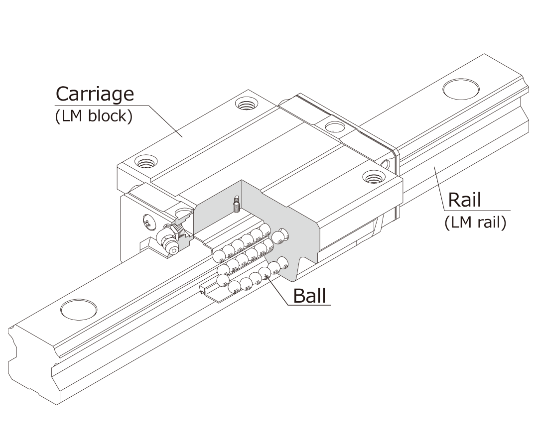 Structure of a linear guide (linear motion guide)
