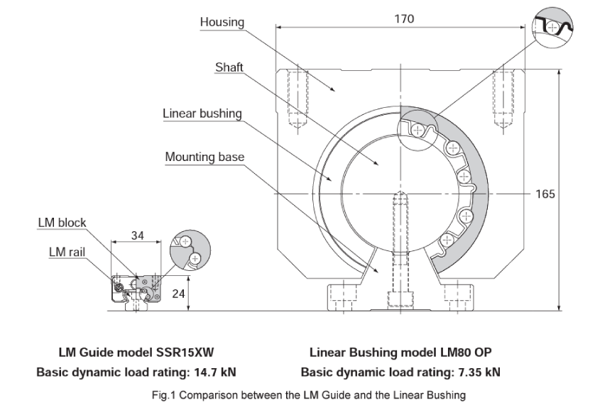 Details about   THK RSR15WVMUUC1+105LM Block LM Guide Linear Bearing 01151 50150 01050 NEW 