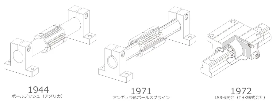 リニアガイド | THKオフィシャルウェブサイト