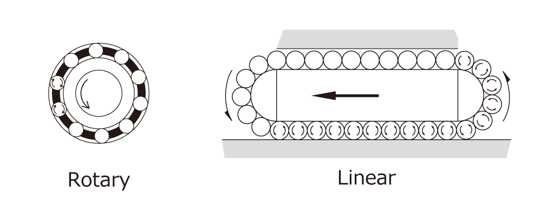 Linear and rotary bearings