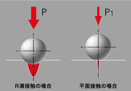 リニアガイド | THKオフィシャルウェブサイト