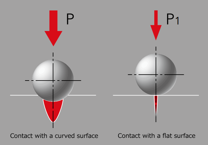 Rounded groove structure