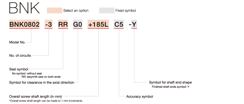 BNK:Model Number Coding