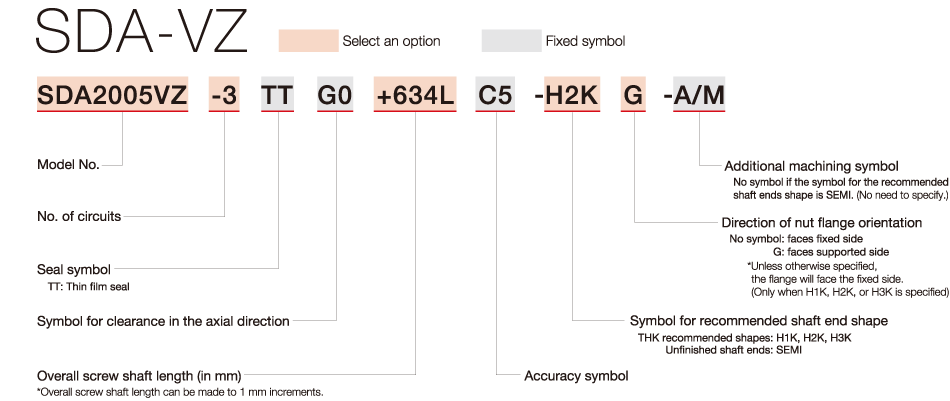 SDA-VZ:Model Number Coding