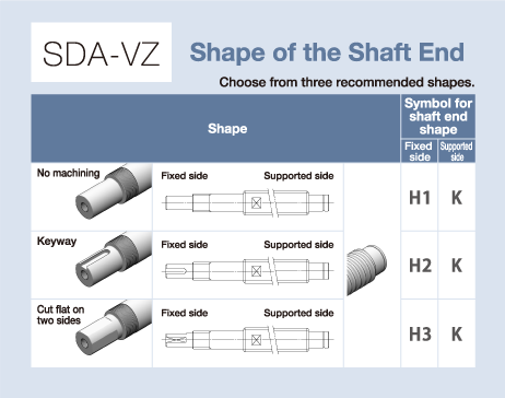SDA-VZ:Shape of the Shaft End