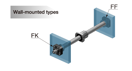 Wall-mounted types: FK and FF