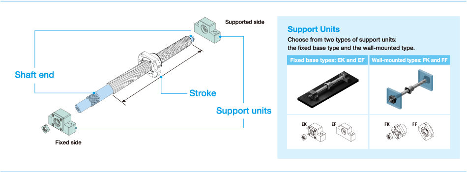 Stroke, Shaft end, Support units