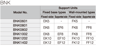 BNK:Support Unit Compatibility