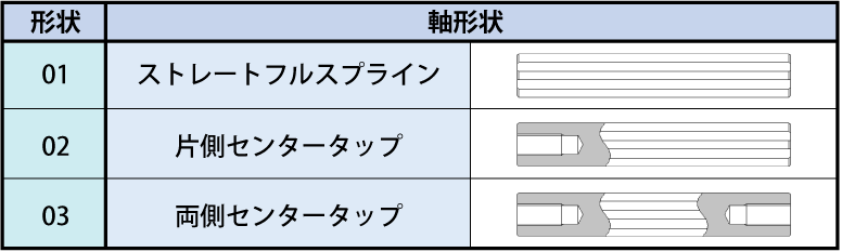 軸形状の表