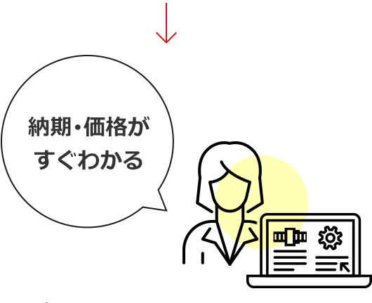 納期・価格がすぐわかる