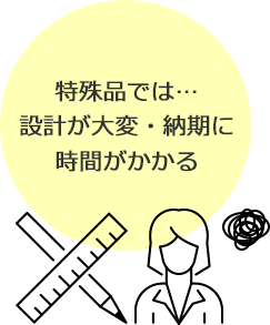 特殊品では… 設計が大変・納期に 時間がかかる