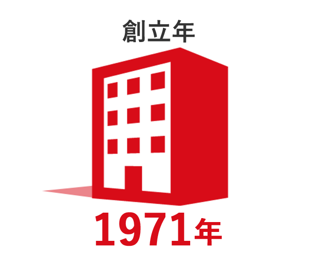 創立年1971年