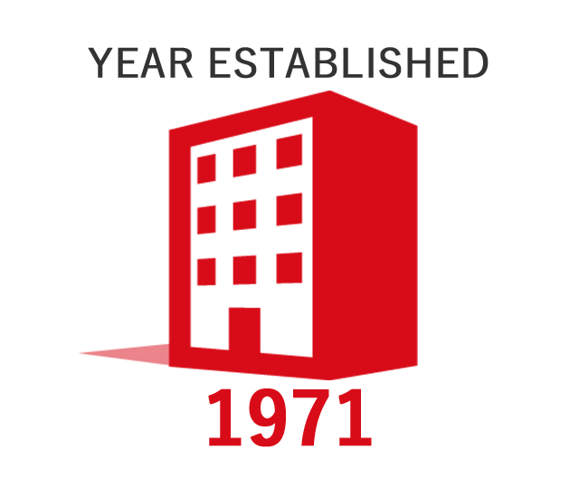 Establishment year 1971