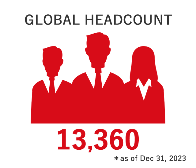Global Headcount 13,360. as of Dec 31, 2023