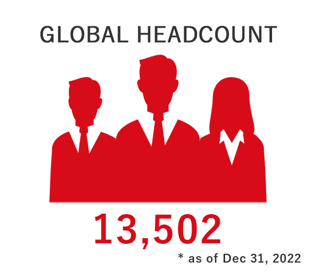 Employee count 3,957. Total employees in THK Group companies 13,073. as of Dec 31, 2021