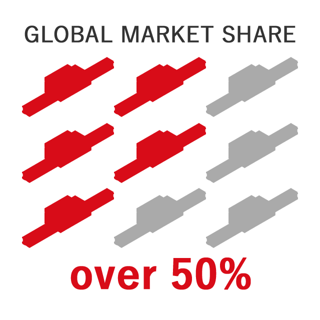 Global market share over 50%